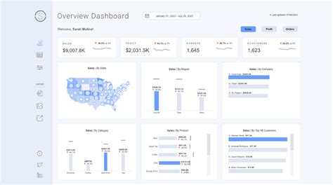 qourmo|public.tableau.com.